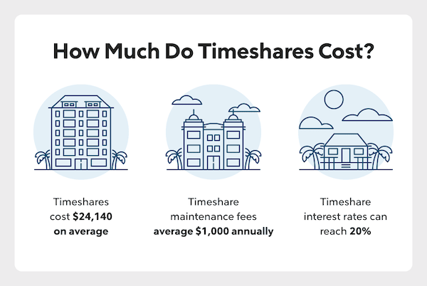 do timeshare presentations run credit